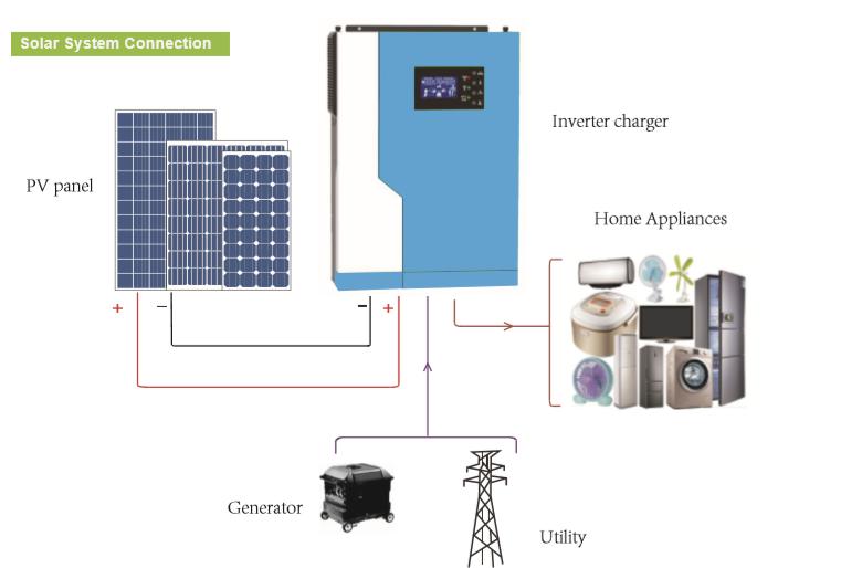 Hybrid Off Grid Inverter Running Without Battery With Wifi